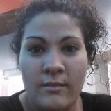Pabla Gisele Gonzalez Pabla Gisele Gonzalez